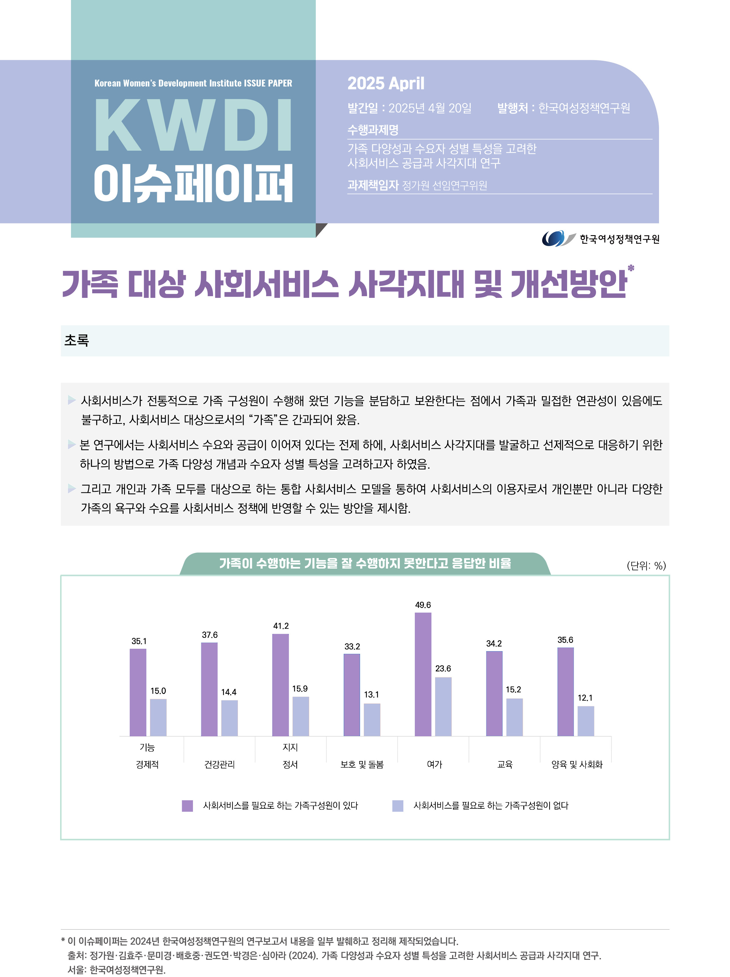 가족 대상 사회서비스 사각지대 및 개선방안