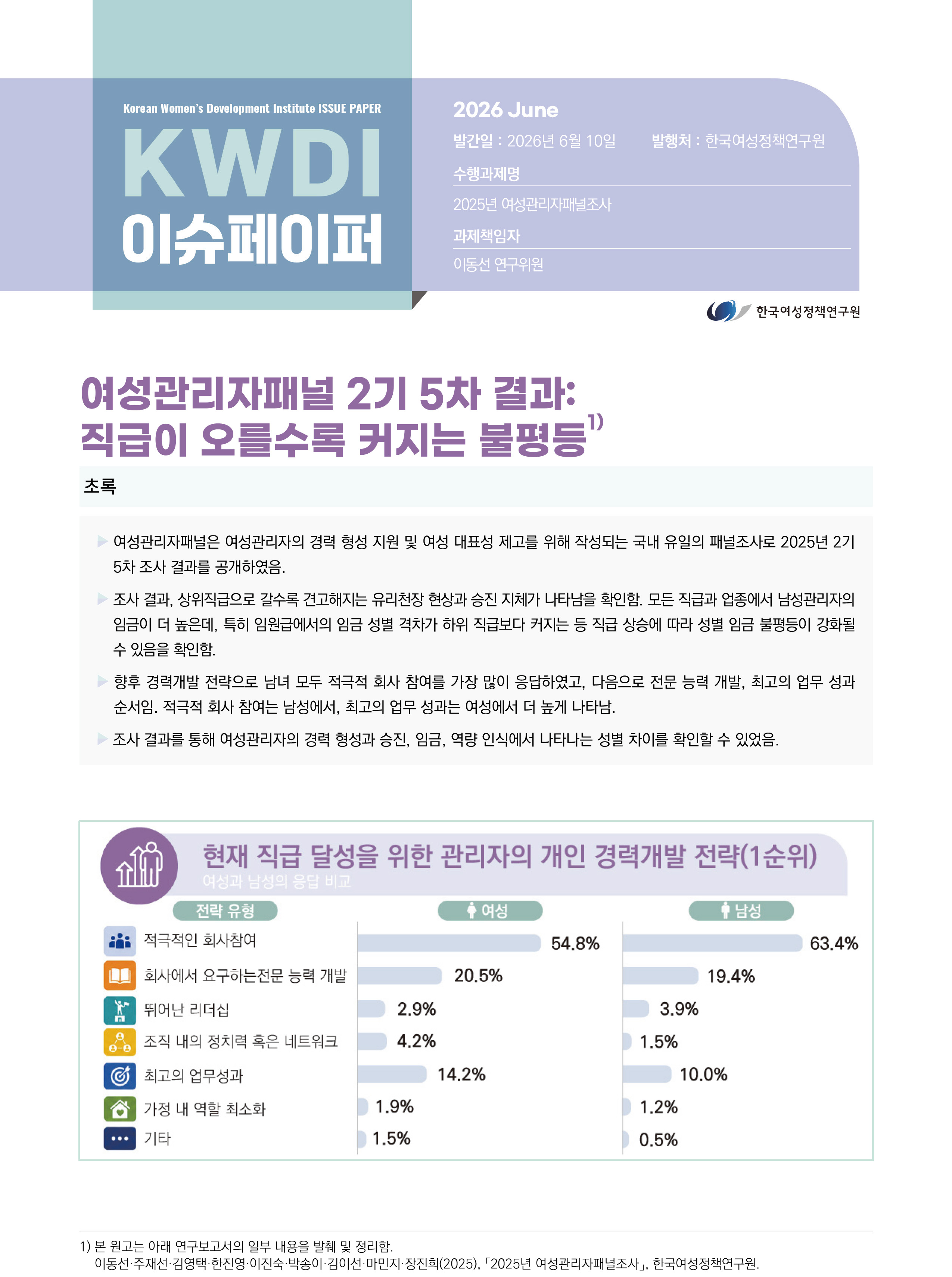 여성관리자패널 2기 5차 결과: 직급이 오를수록 커지는 불평등