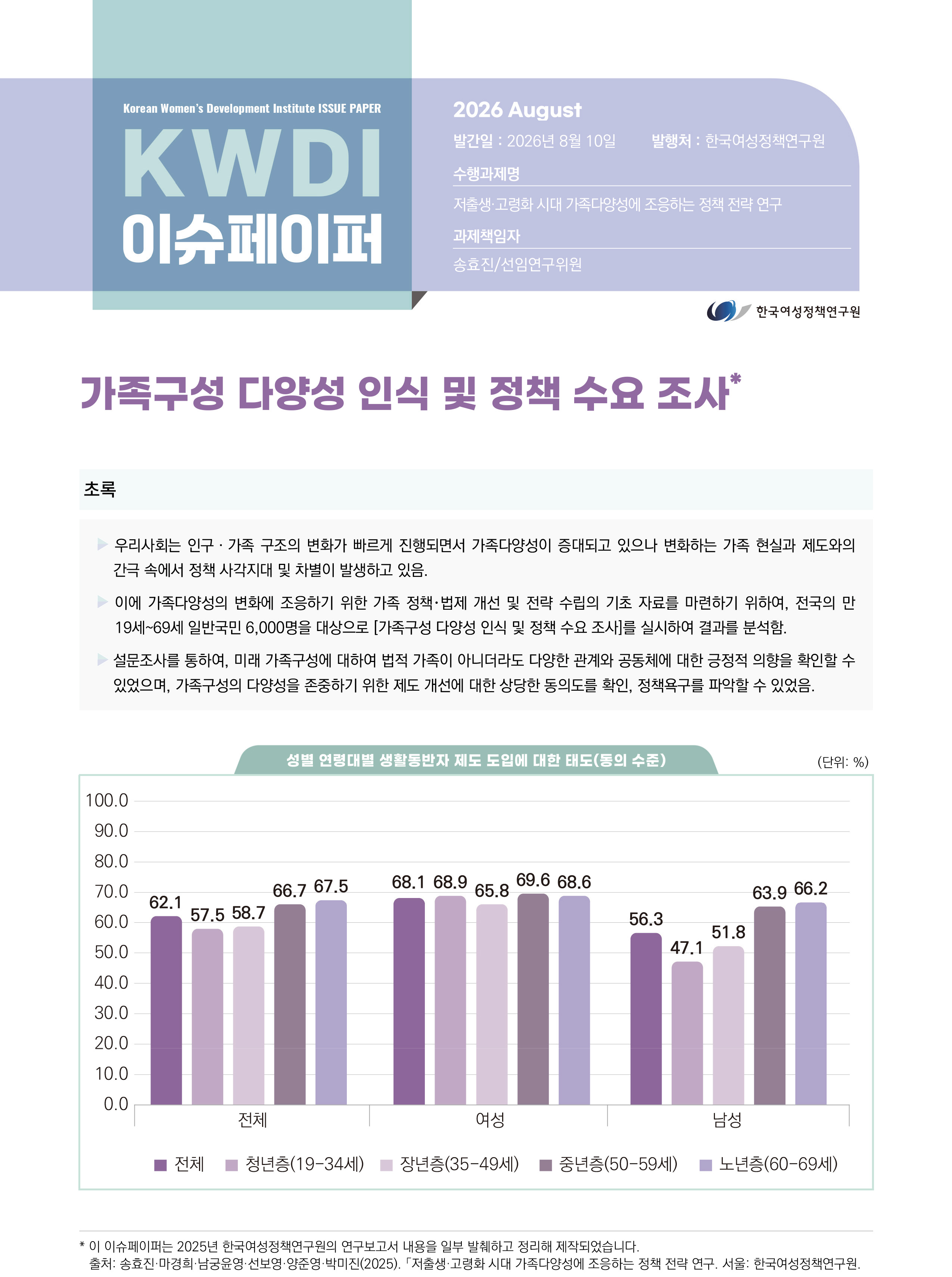 가족구성 다양성 인식 및 정책 수요 조사