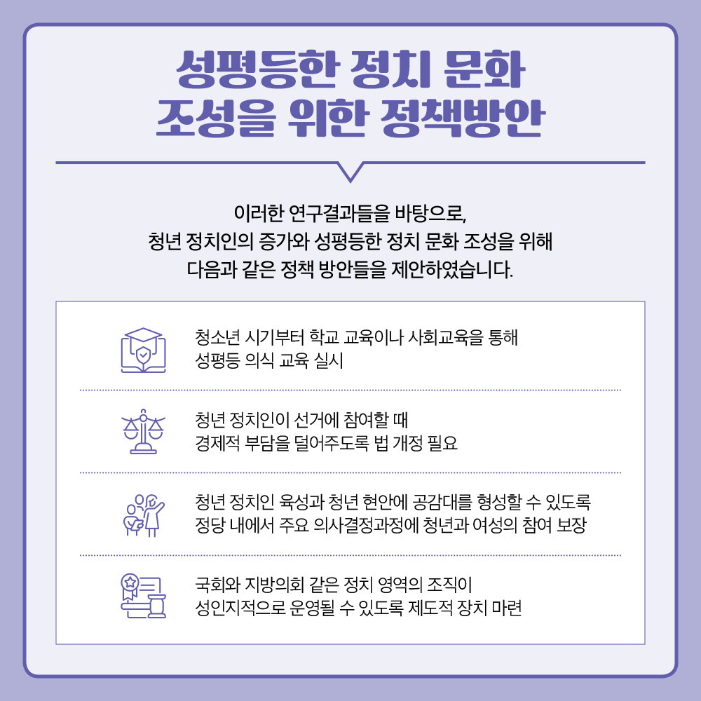 청년 정치인의  성평등 의식과 정치문화