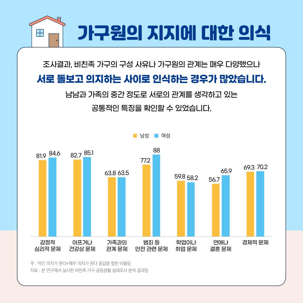 비친족 가구, 그들은 누구인가