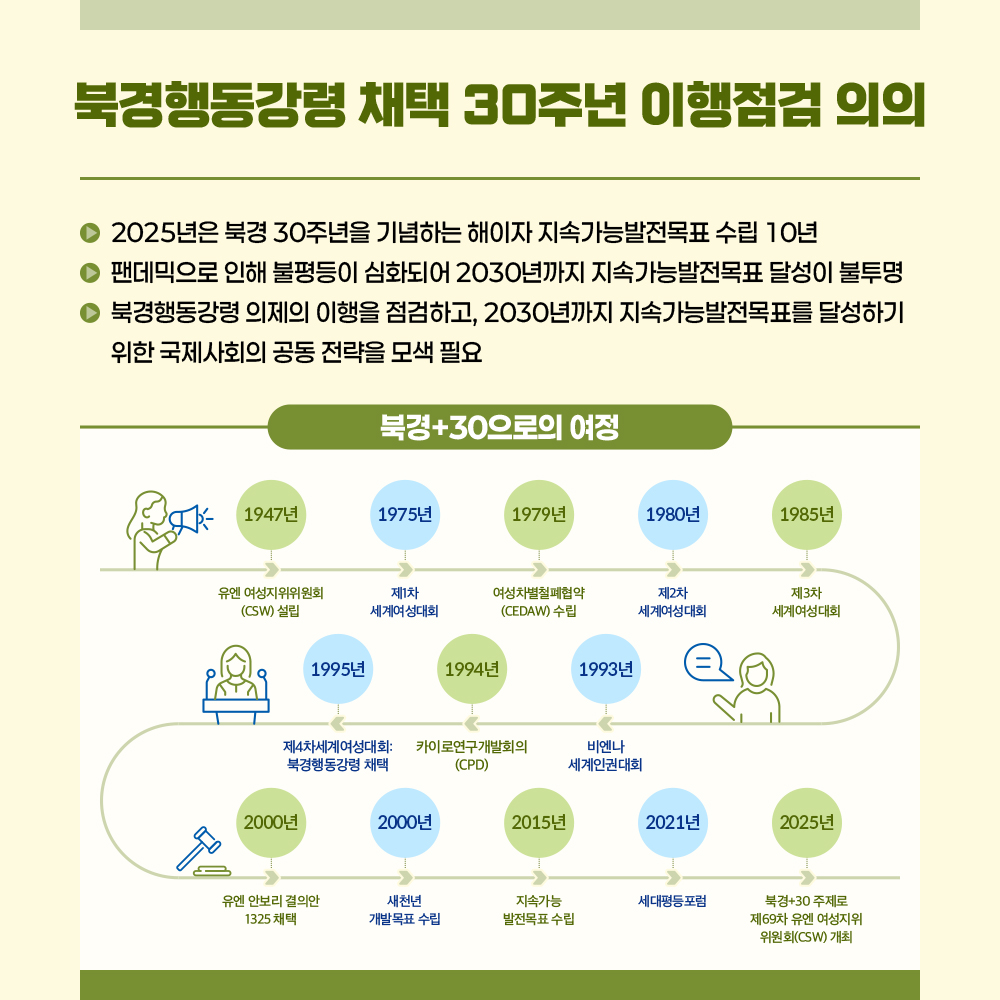 북경행동강령 채택 30주년을 맞이하여