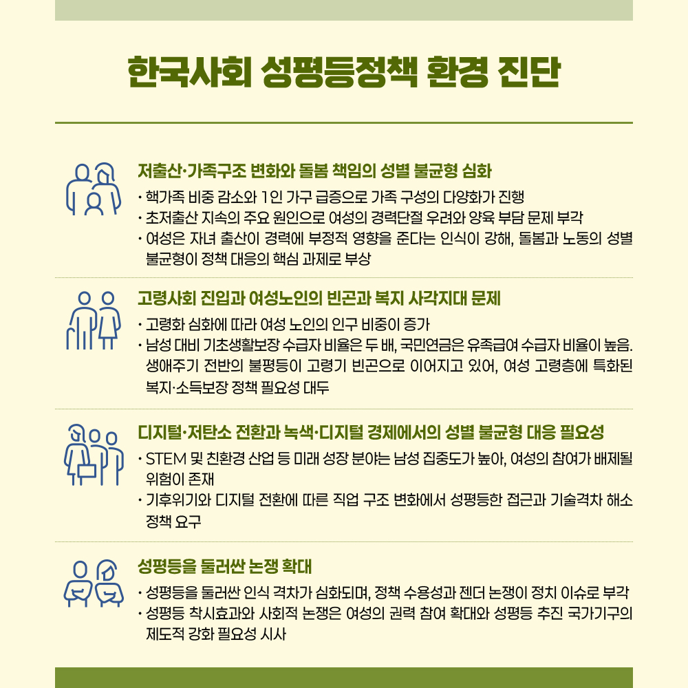 북경행동강령 채택 30주년을 맞이하여