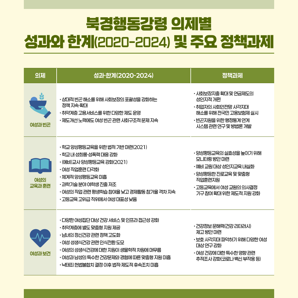 북경행동강령 채택 30주년을 맞이하여