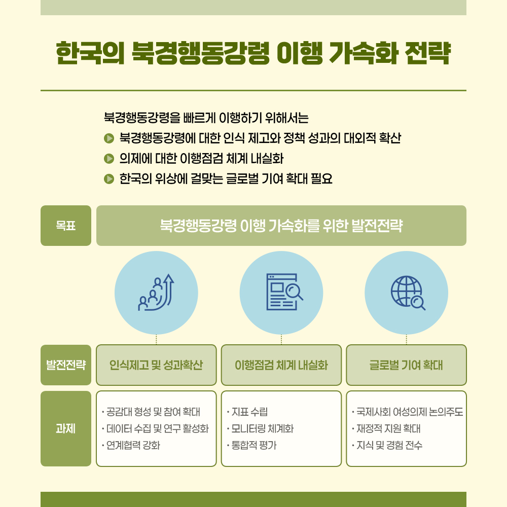 북경행동강령 채택 30주년을 맞이하여