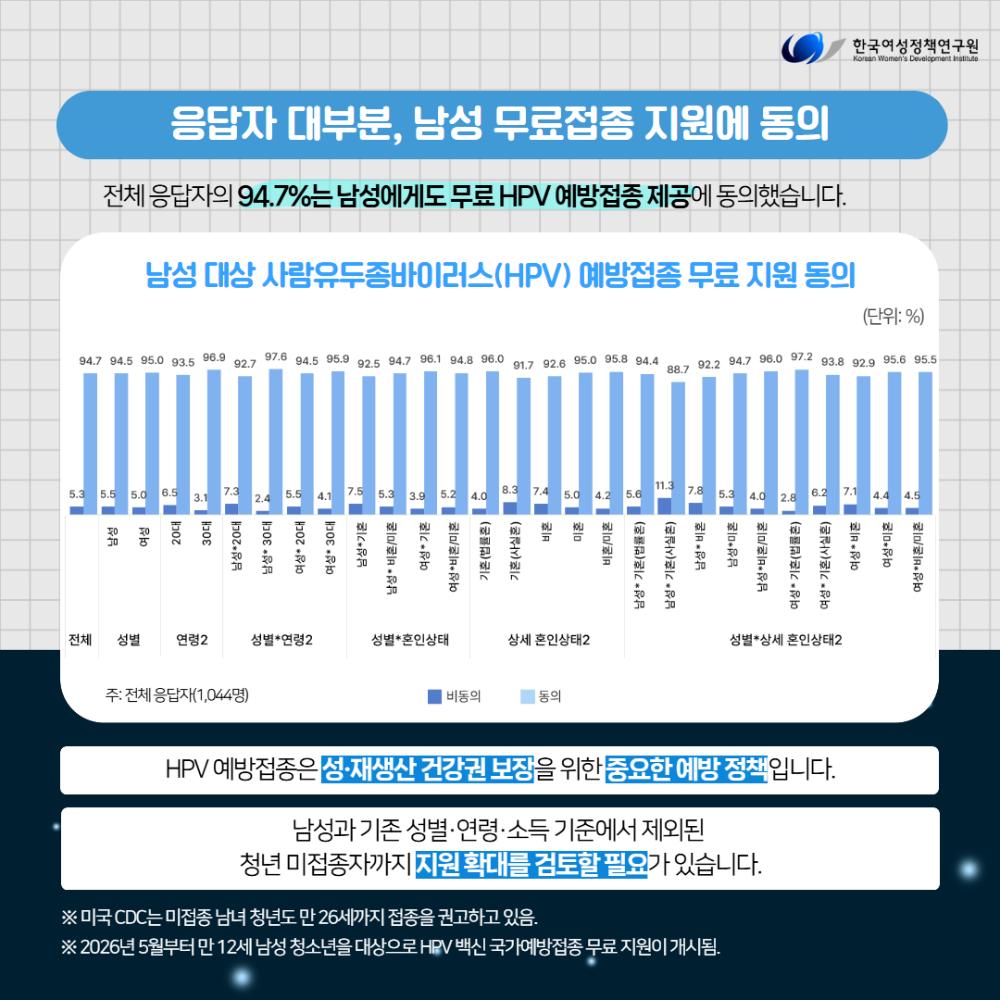 2030세대가 말하는 성·재생산 건강