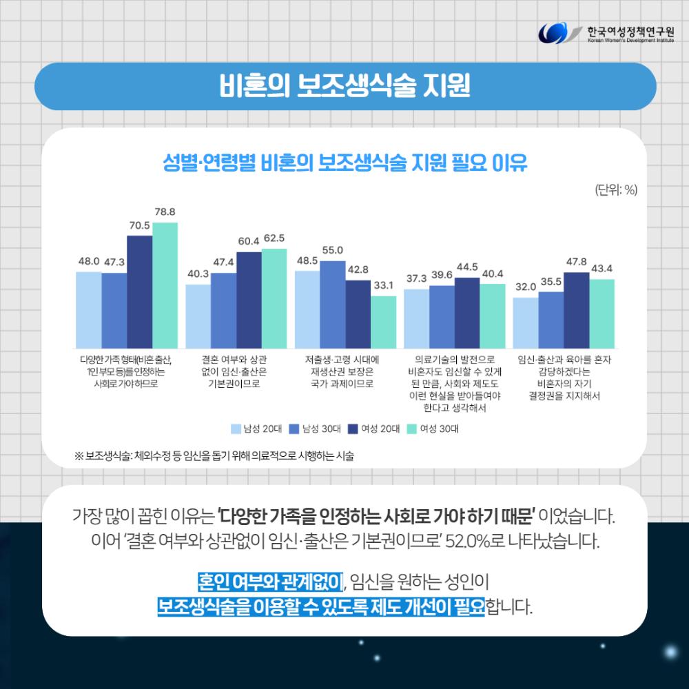 2030세대가 말하는 성·재생산 건강