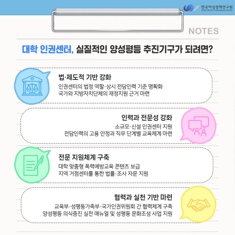 전국 231개 대학 조사로 본 대학 인권센터 운영 실태