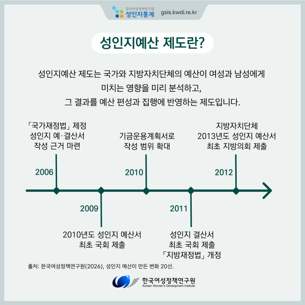 [성인지통계] 성인지예산, 성평등한 지출과 분배를 위한 첫걸음