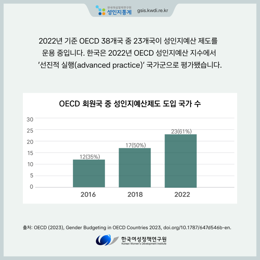 [성인지통계] 성인지예산, 성평등한 지출과 분배를 위한 첫걸음