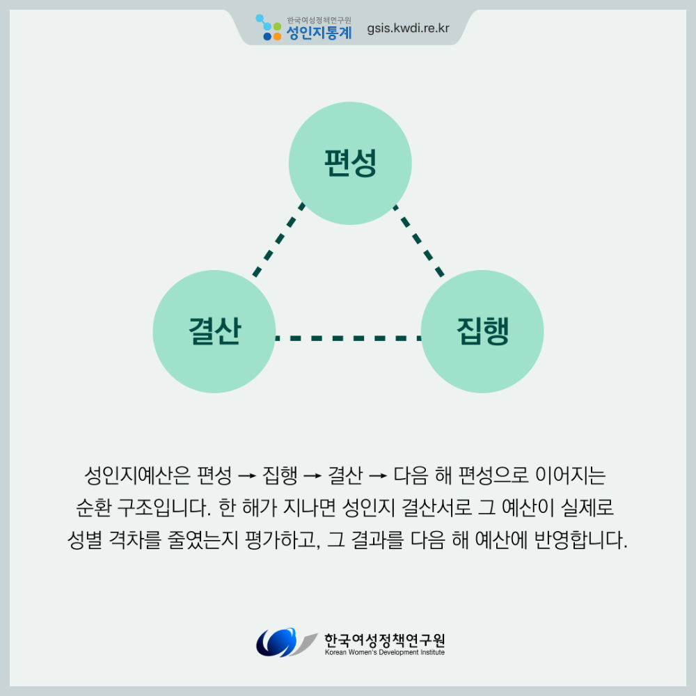 [성인지통계] 성인지예산, 성평등한 지출과 분배를 위한 첫걸음