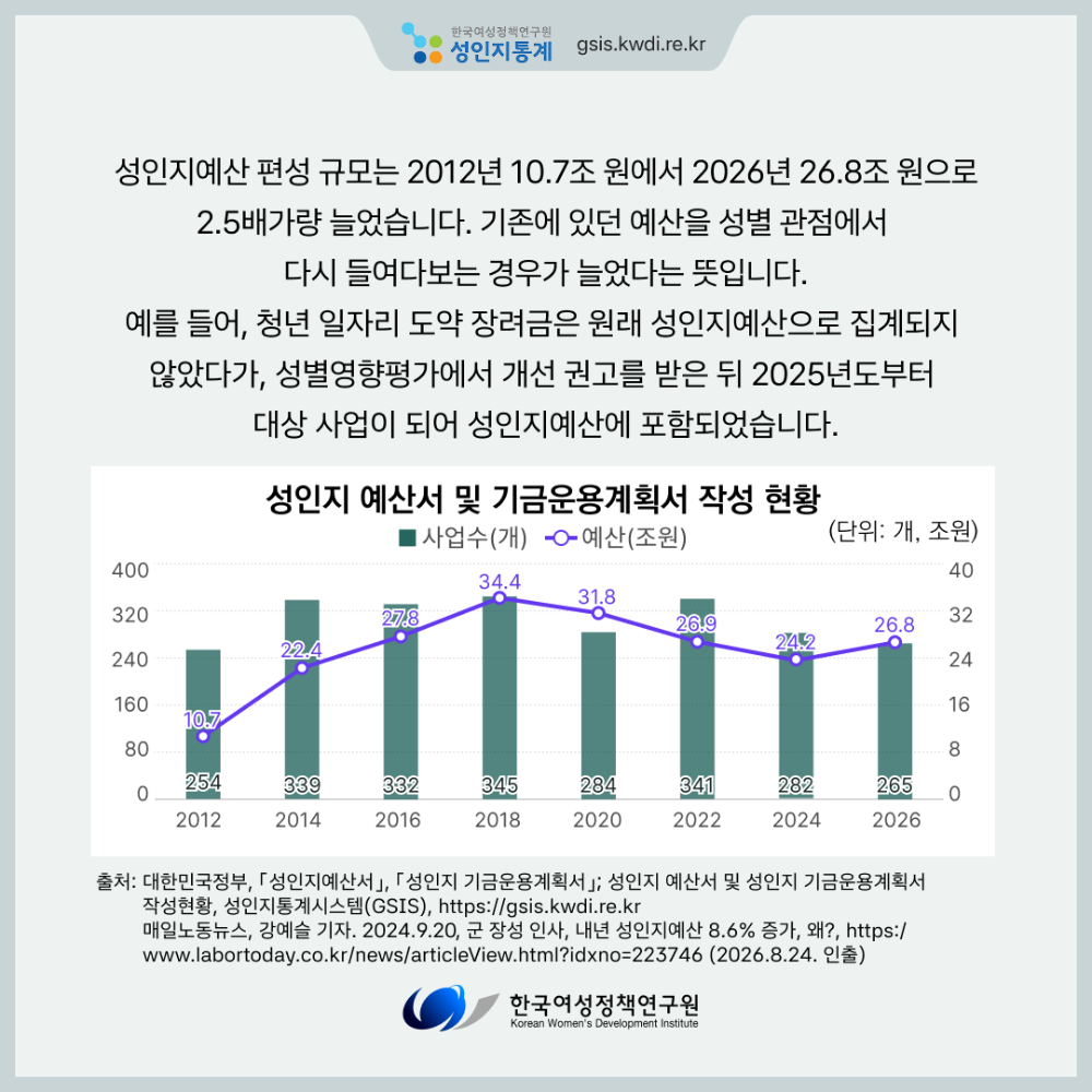 [성인지통계] 성인지예산, 성평등한 지출과 분배를 위한 첫걸음